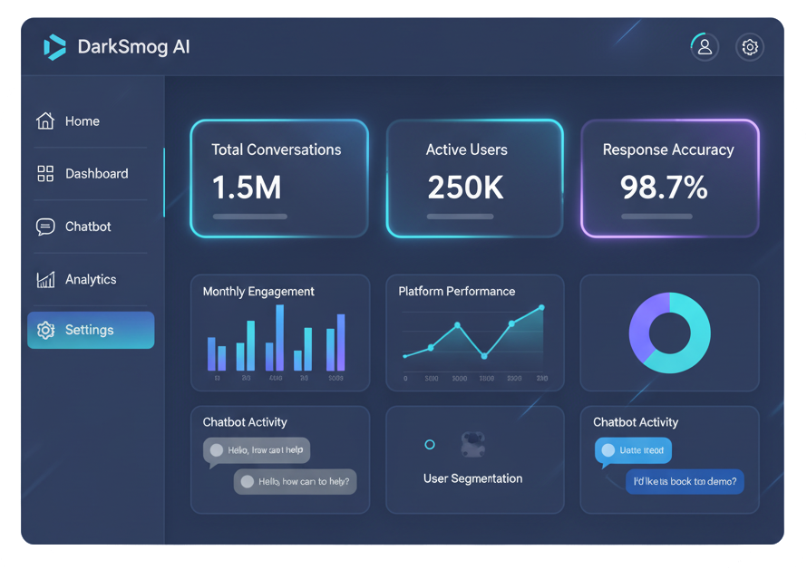 D-Stone Enterprise Dashboard